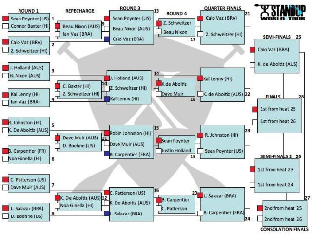 Heat draw quarter BVI