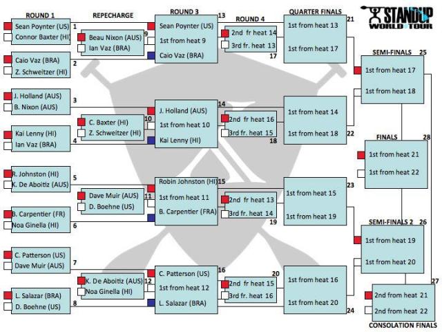 Heat draw tour 1