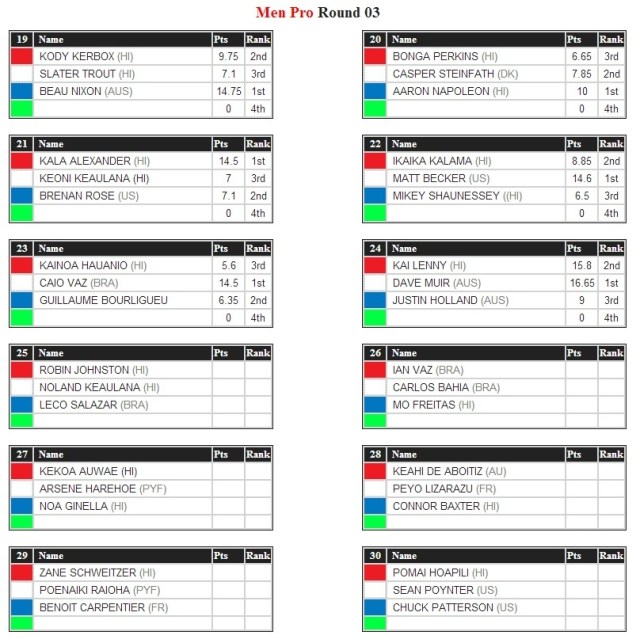 Go to live scoring Round 3