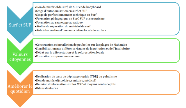 -®Benoit-CARPENTIER-SUP-longboard-surf-Mission_ MADASCAR_2015_ACTIONS_MiMa©-surf4smile
