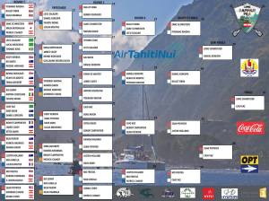 ®Benoit-CARPENTIER-HeatDraw_Sapinus-Pro-2015-©WatermanLeague