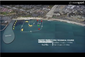 PPG2015_TechnicalRace