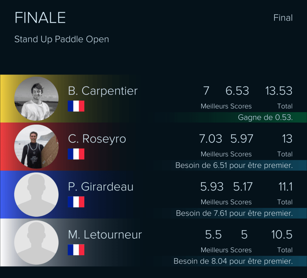 ®Benoit_CARPENTIER-Championnats-FRANCE-SUPsurf-2022©Stact