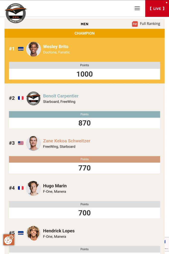 ®Benoit-CARPENTIER-GWA-WorldTour-CapVert-2023-WINGfoil-ranking©-website-GWA