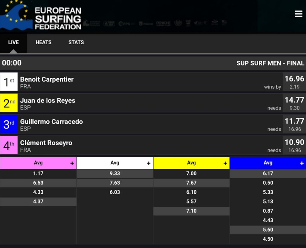 ®Benoit-CARPENTIER-EuroSUP-2023-Peniche-Portugal-©-ESF-Scores-Finale