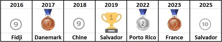 ®-Benoit-CARPENTIER-Palmares-MONDE-2025-Individuel©Benoit-CARPENTIER